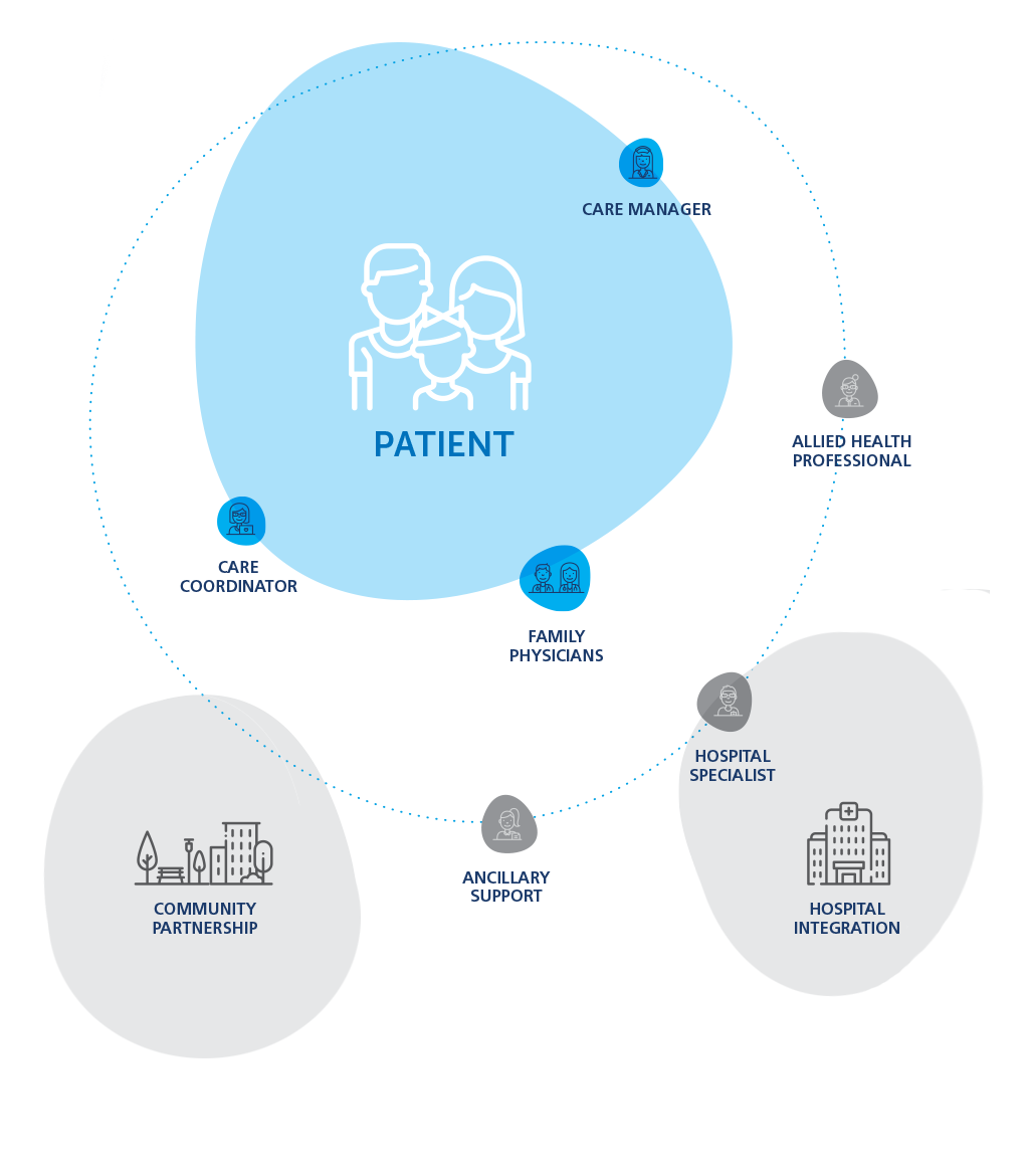 Patient inforgraphic